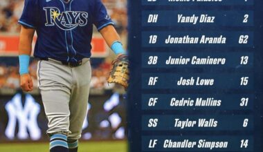 Rays roster discussion
