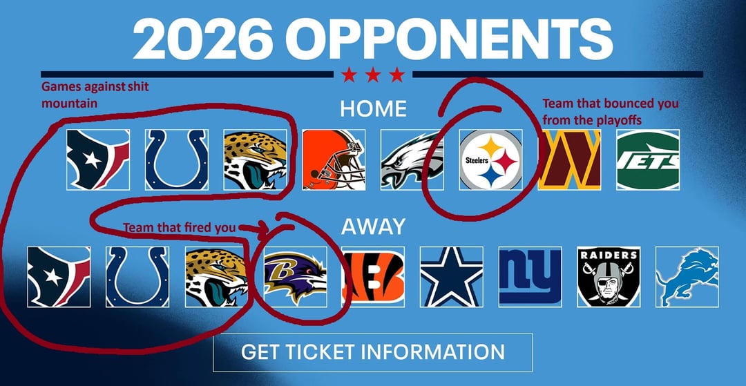 Oh Yeah... It's All Coming Together