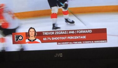 Found this Jackets stat in the wild on the TNT broadcast