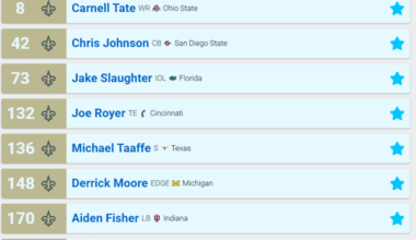 "What the Saints would Do?"