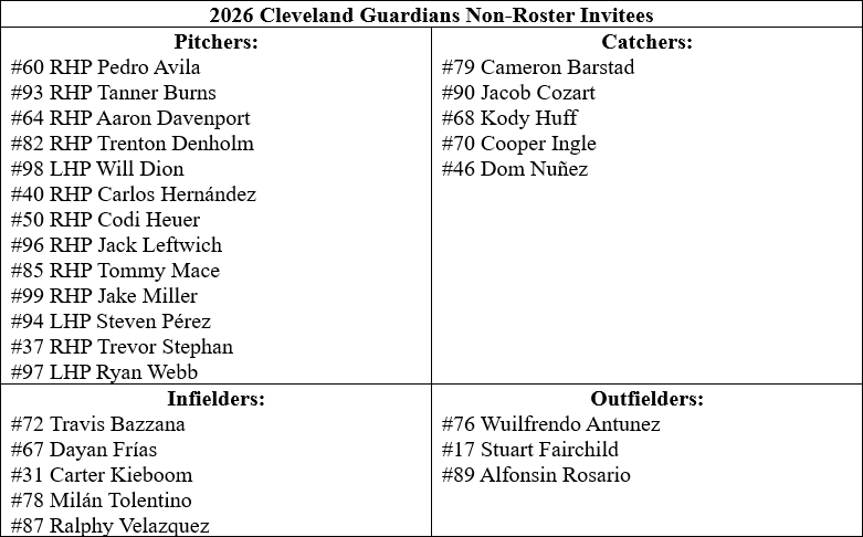 2026 Non-Roster Invitees Announced