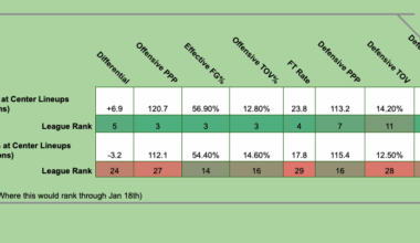 Are these Surprising Stats: Dwight Powell at Center vs. Anthony Davis at Center