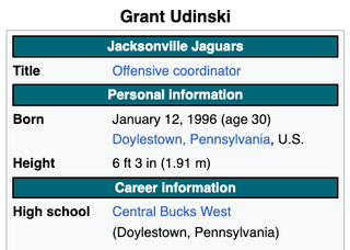 Grant Udinski and Mike Pettine went to the same High School