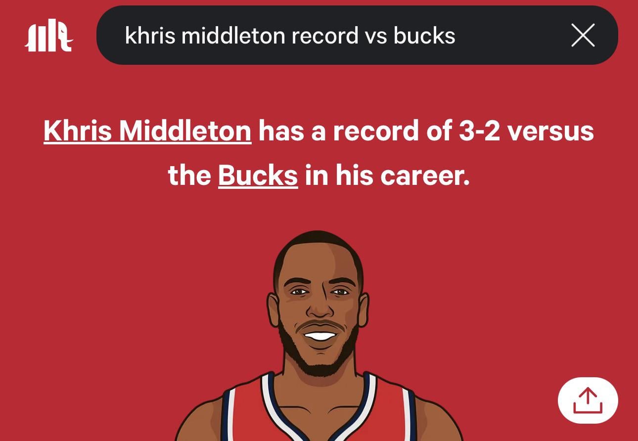 Khris Middleton has a winning record against the Bucks since they traded him for Kuzma😕