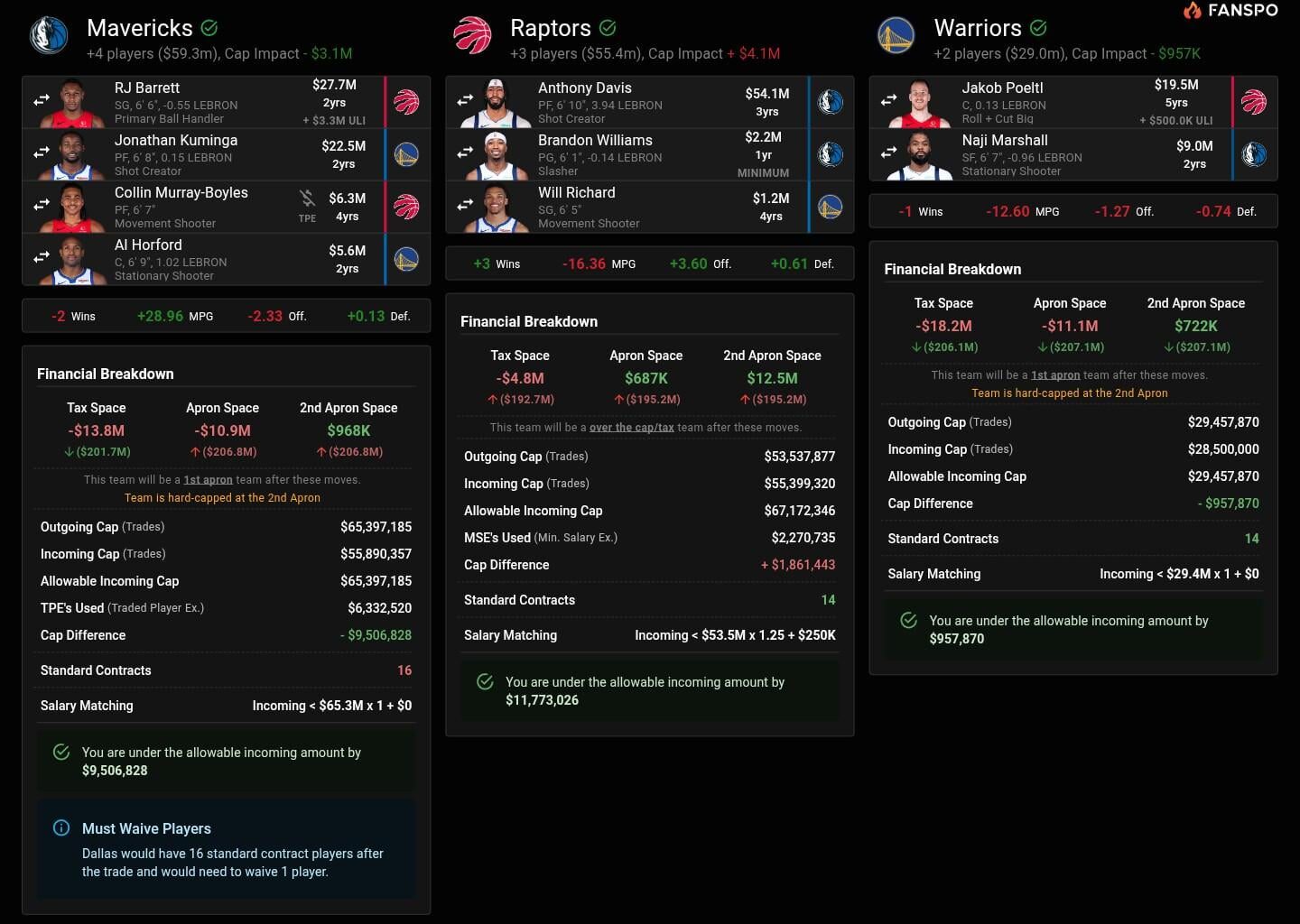 Barrett & Kuminga???