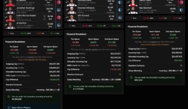 Barrett & Kuminga???