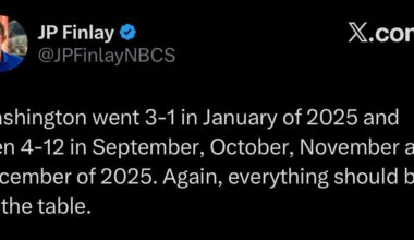 JP Finlay dropping a subtle hint that no one’s job is safe at the end of the season