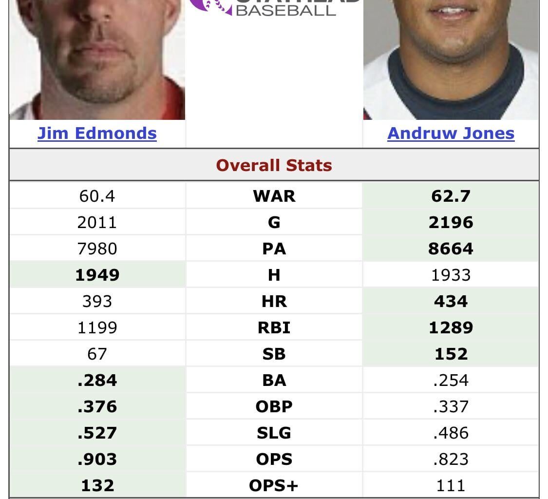 Am I the only one annoyed that Jones got so much more support than Edmonds?