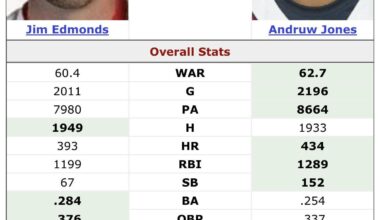 Am I the only one annoyed that Jones got so much more support than Edmonds?