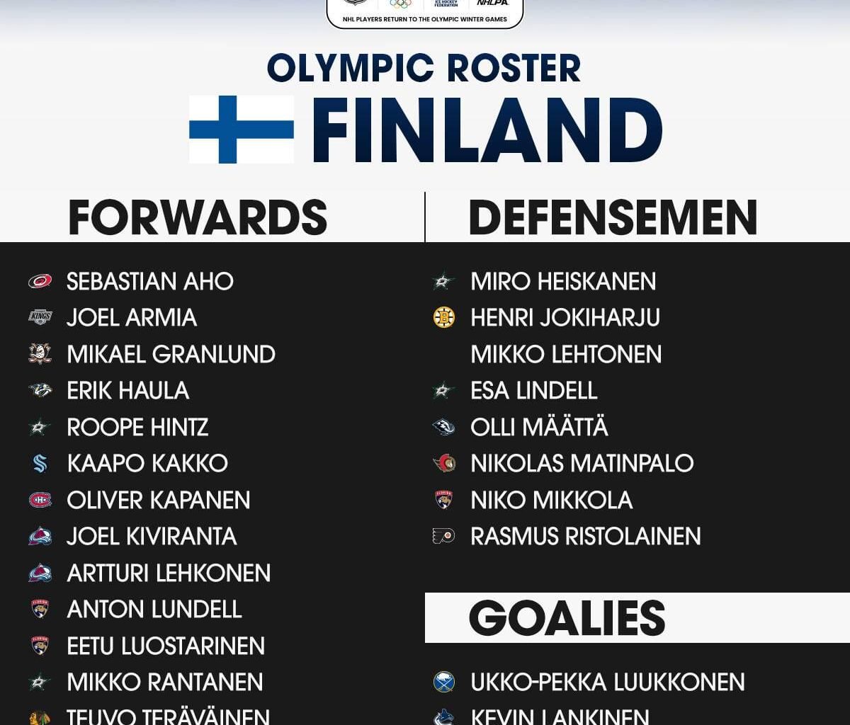 Team Finland Olympic roster. Congrats to Tolvanen and Kakko!!