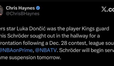 [Haynes] Lakers star Luka Dončić was the player Kings guard Dennis Schröder sought out in the hallway for a confrontation following a Dec. 28 contest, league sources tell @NBAonPrime, @NBATV. Schröder will begin serving 3-game suspension tomorrow.