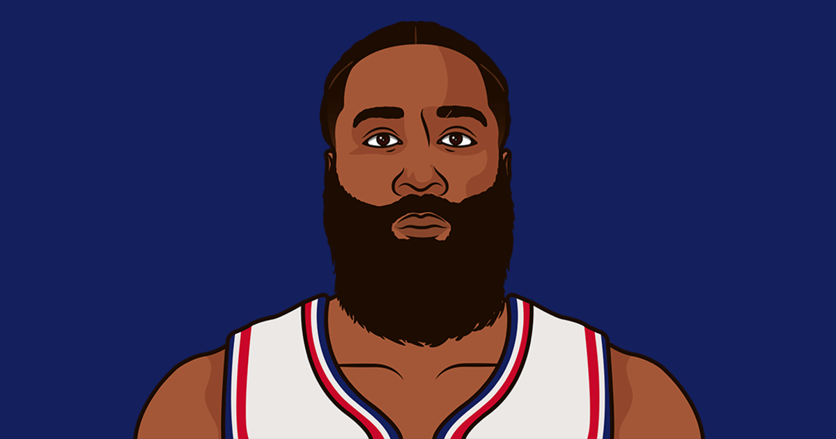 Donte is one of 6 NBA players this year with 100 3's, 4+ dimes, 4+ boards, 1+ steal per game