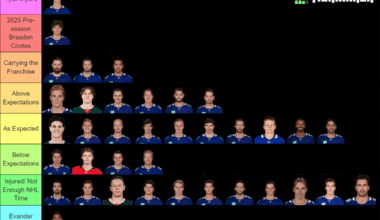 Ranking Players Based on General Expectations So Far