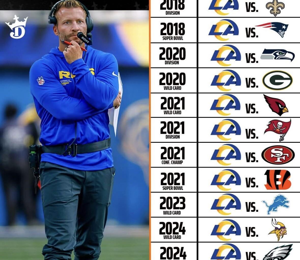 15 different playoff teams McVay has faced in playoffs