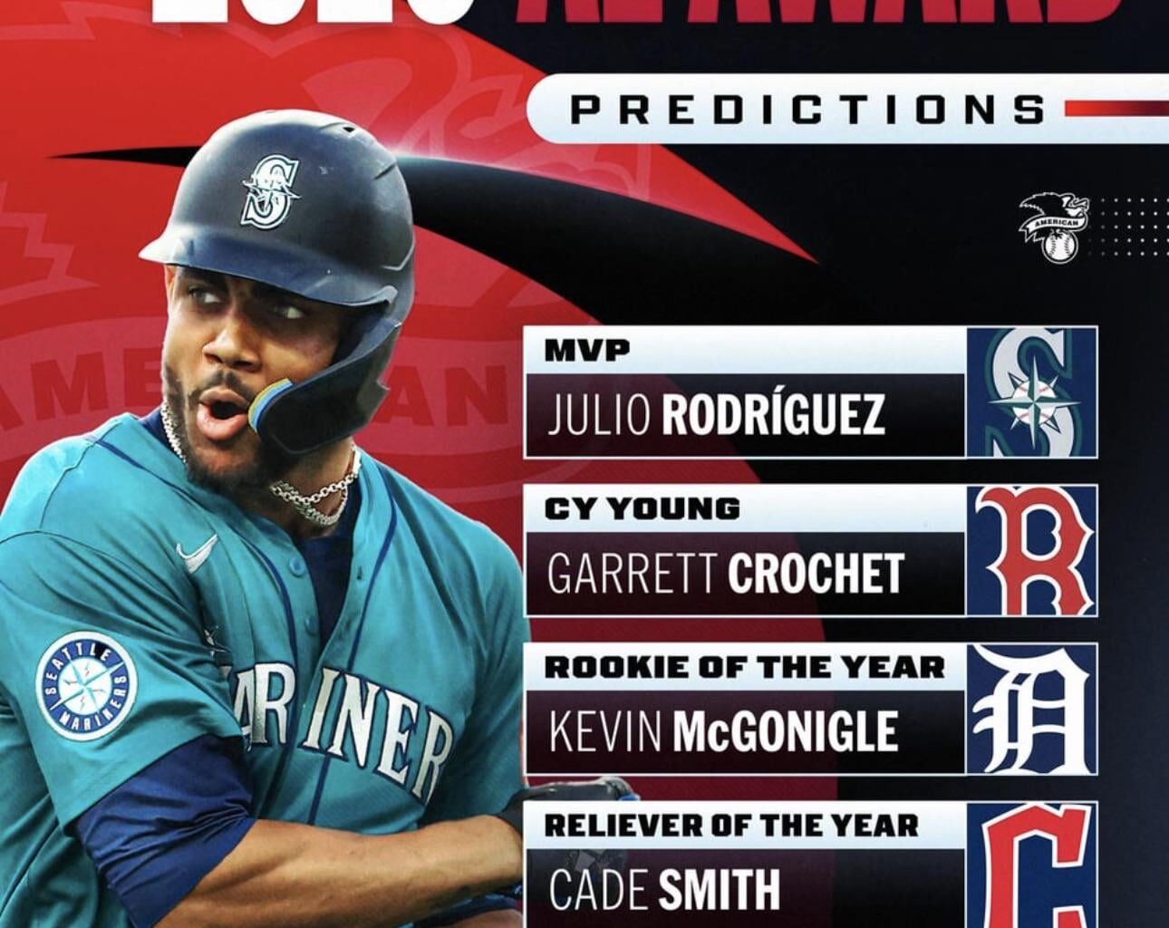 MLB.com early award predictions