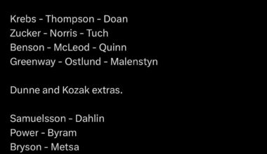 [Matthew Fairburn] Sabres line rushes during practice today.