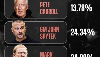 Who’s really to blame for the Raiders’ collapse?