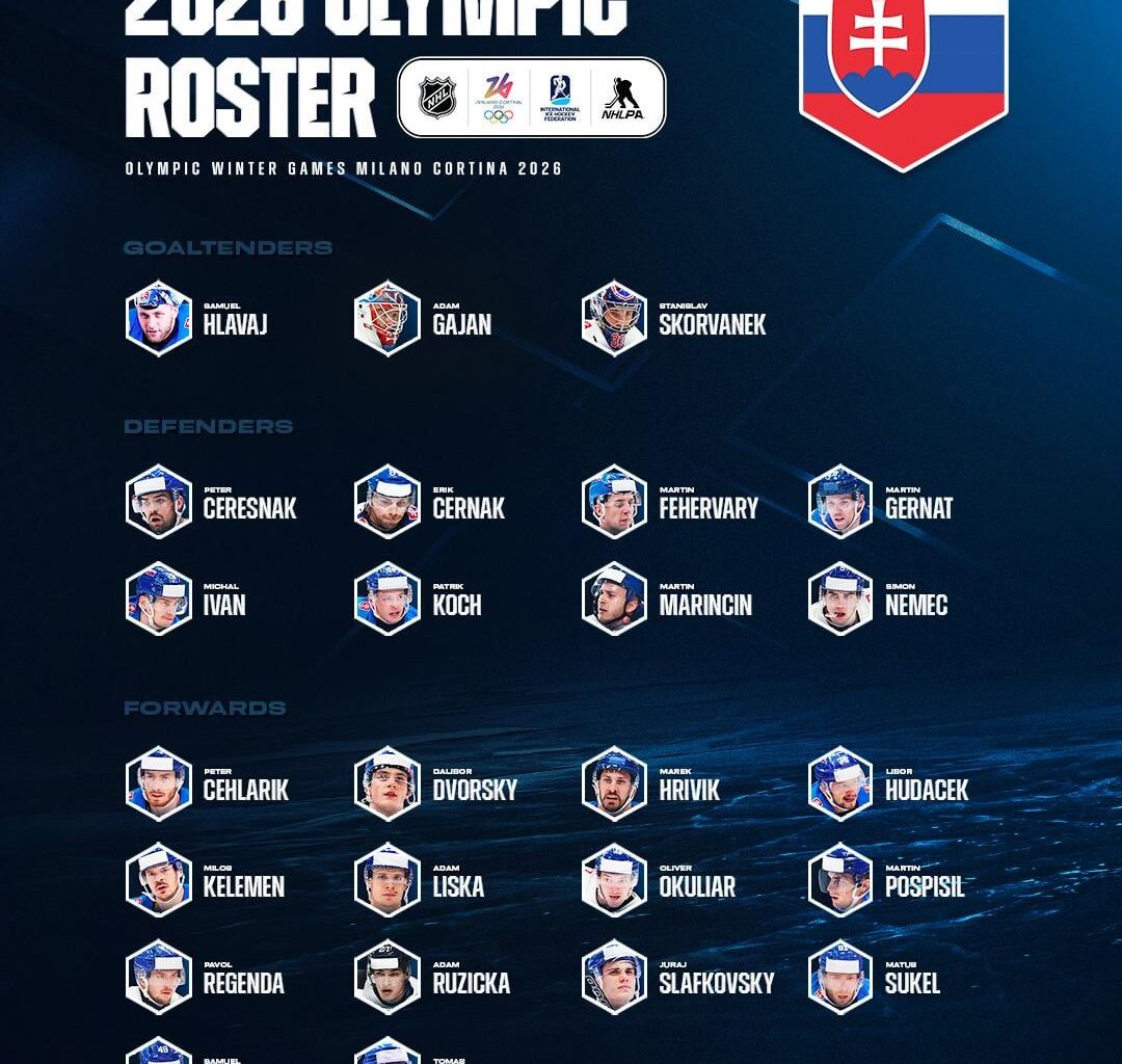 Team Slovakia Olympic Roster