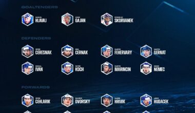 Team Slovakia Olympic Roster