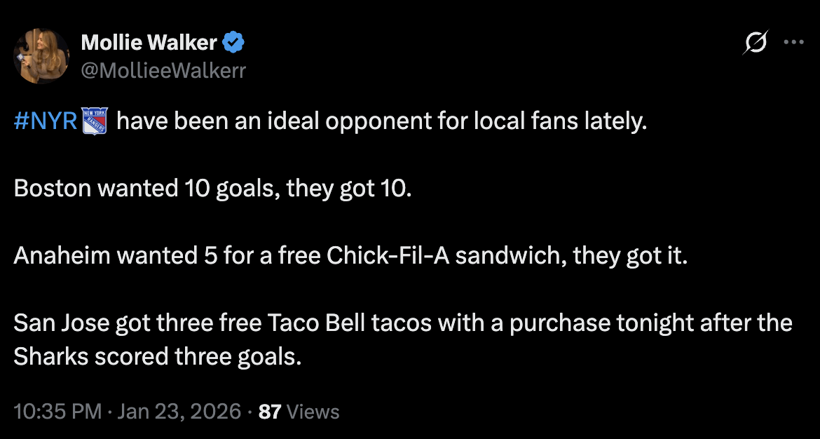 [Walker] NYR have been an ideal opponent for local fans lately. 

Boston wanted 10 goals, they got 10. 

Anaheim wanted 5 for a free Chick-Fil-A sandwich, they got it. 

San Jose got three free Taco Bell tacos with a purchase tonight after the Sharks scored three goals.