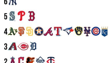 [Talkin Baseball] This is how many players each team has in MLB Network's Top 100