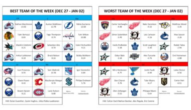 Best/Worst Team of the Week (Dec 27 - Jan 02)