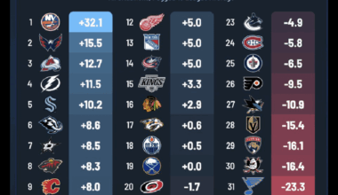 Team Goaltending - January 18