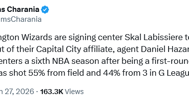 [Charania] The Washington Wizards are signing center Skal Labissiere to a 10-day contract out of their Capital City affiliate, agent Daniel Hazan tells ESPN. Labissiere enters a sixth NBA season after being a first-round pick in 2016. He has shot 55% from field and 44% from 3 in G League.