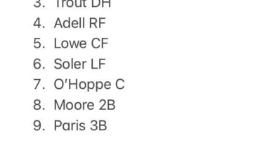 Rate this lineup 1-10