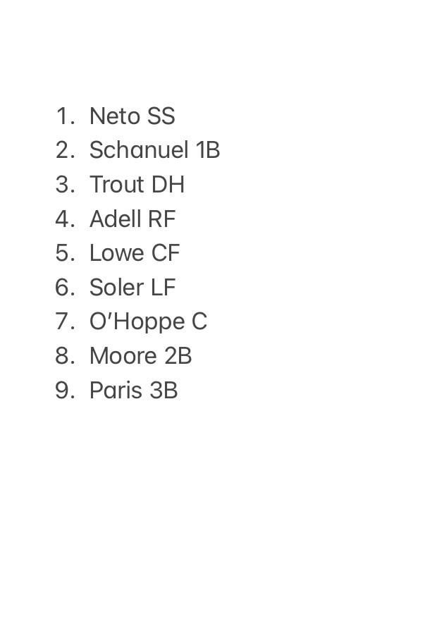 Rate this lineup 1-10