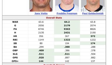 Votto, Freeman, Goldschmidt. Who you taking?