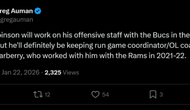 [Greg Auman] Zac Robinson will work on his offensive staff with the Bucs in the next week, but he'll definitely be keeping run game coordinator/OL coach Kevin Carberry, who worked with him with the Rams in 2021-22.