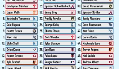 Top 50 Starting Pitchers Heading Into 2026 cre TJStats