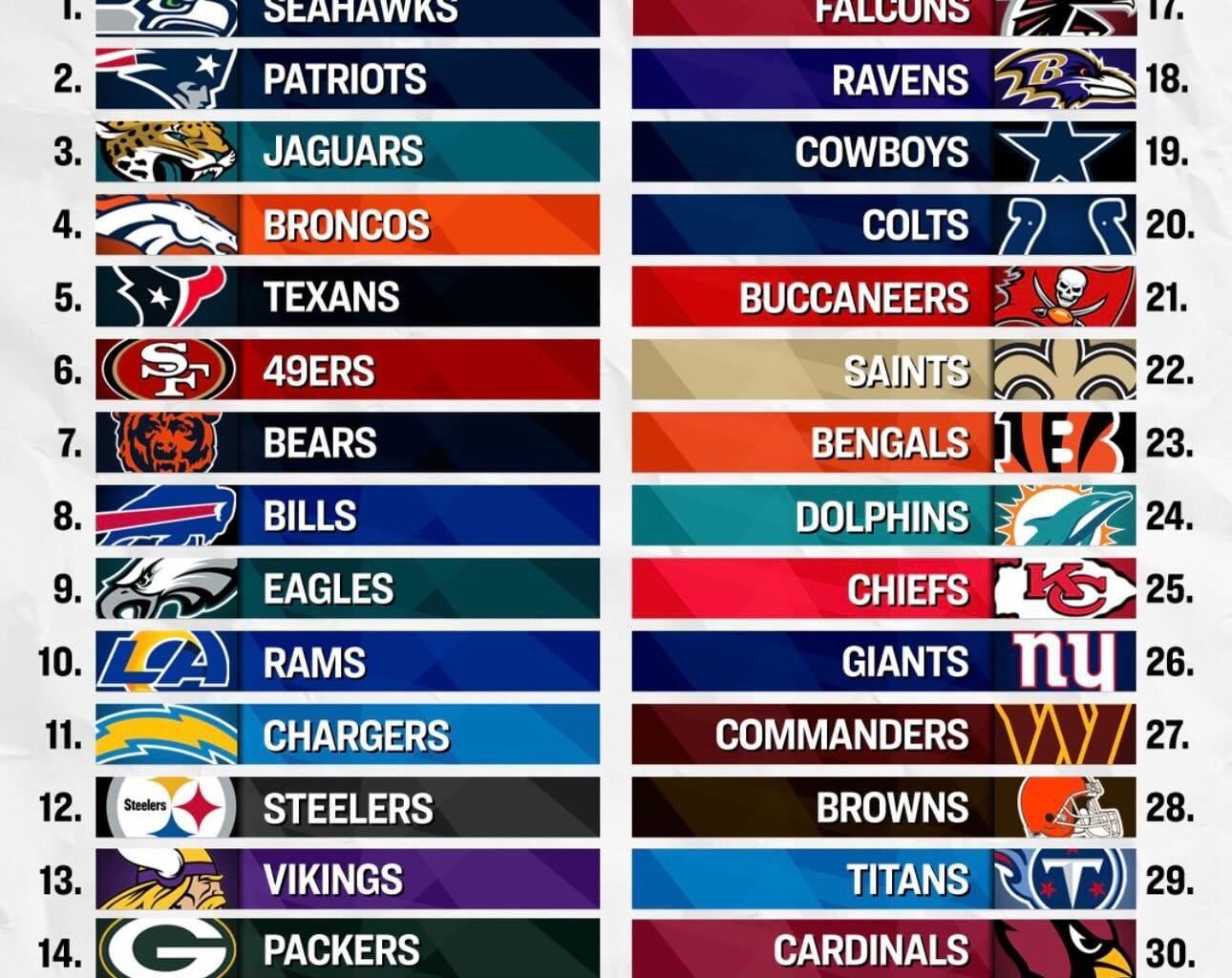 Pro Football Talk Final 2026 NFL Power Rankings: Jaguars #3