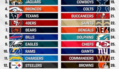 Pro Football Talk Final 2026 NFL Power Rankings: Jaguars #3