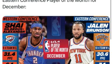 [Begley] NYK’s Jalen Brunson has been named NBA Eastern Conference Player of the Month for December