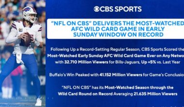 NFL on CBS follows up its record breaking season with the most watched AFC Wild Card game in the early Sunday window on record