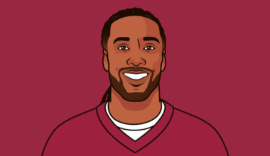Through the first seven years of his career Marques Colston had 58 receiving TDs. This tied Randy Moss and Antonio Gates over this span, and trailed only Larry Fitzgerald at 59.