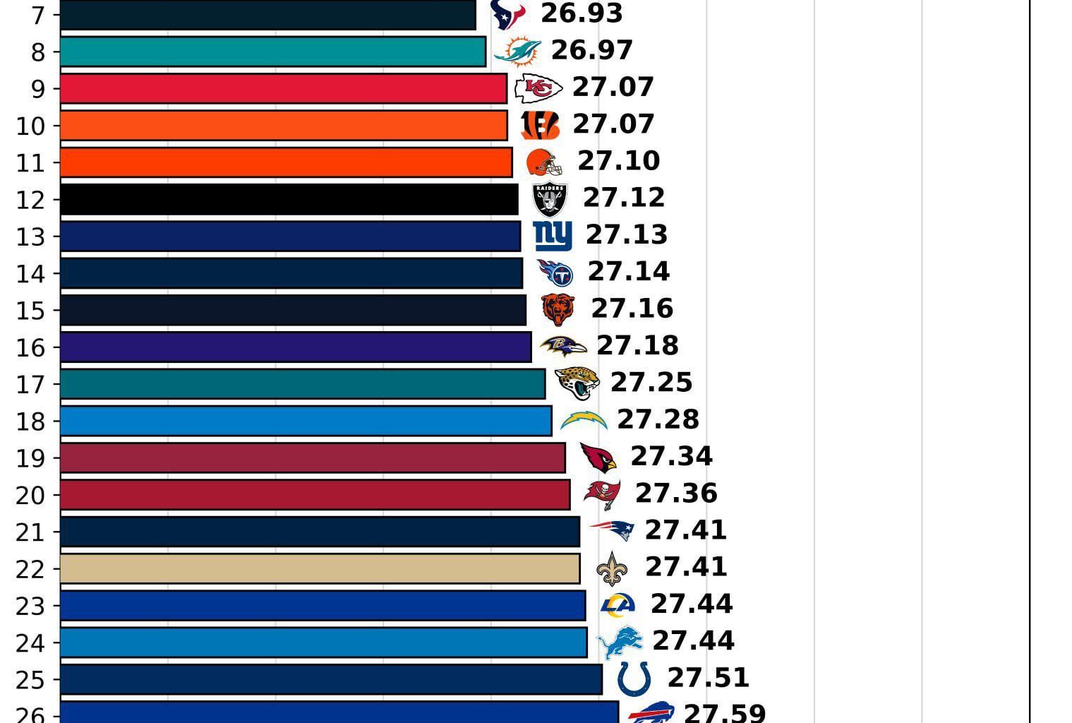 Youngest and Oldest teams in 2025