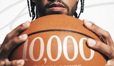 Jalen Brunson reaches 10,000 career points Poster