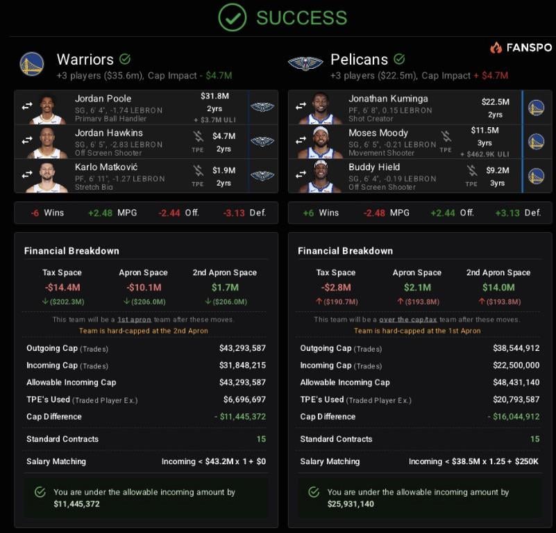 Is this a realistic trade assuming we don’t care for pooles well being