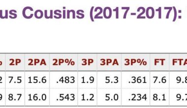 [Mike O'Connor] Embiid this year vs prime Boogie Cousins