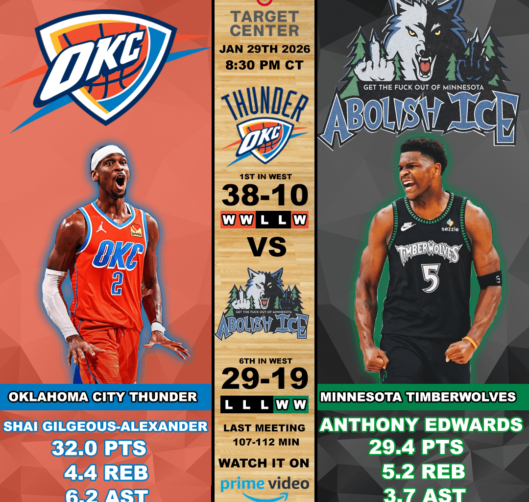 Thunder @ Wolves 1/29/26 8:30 CT