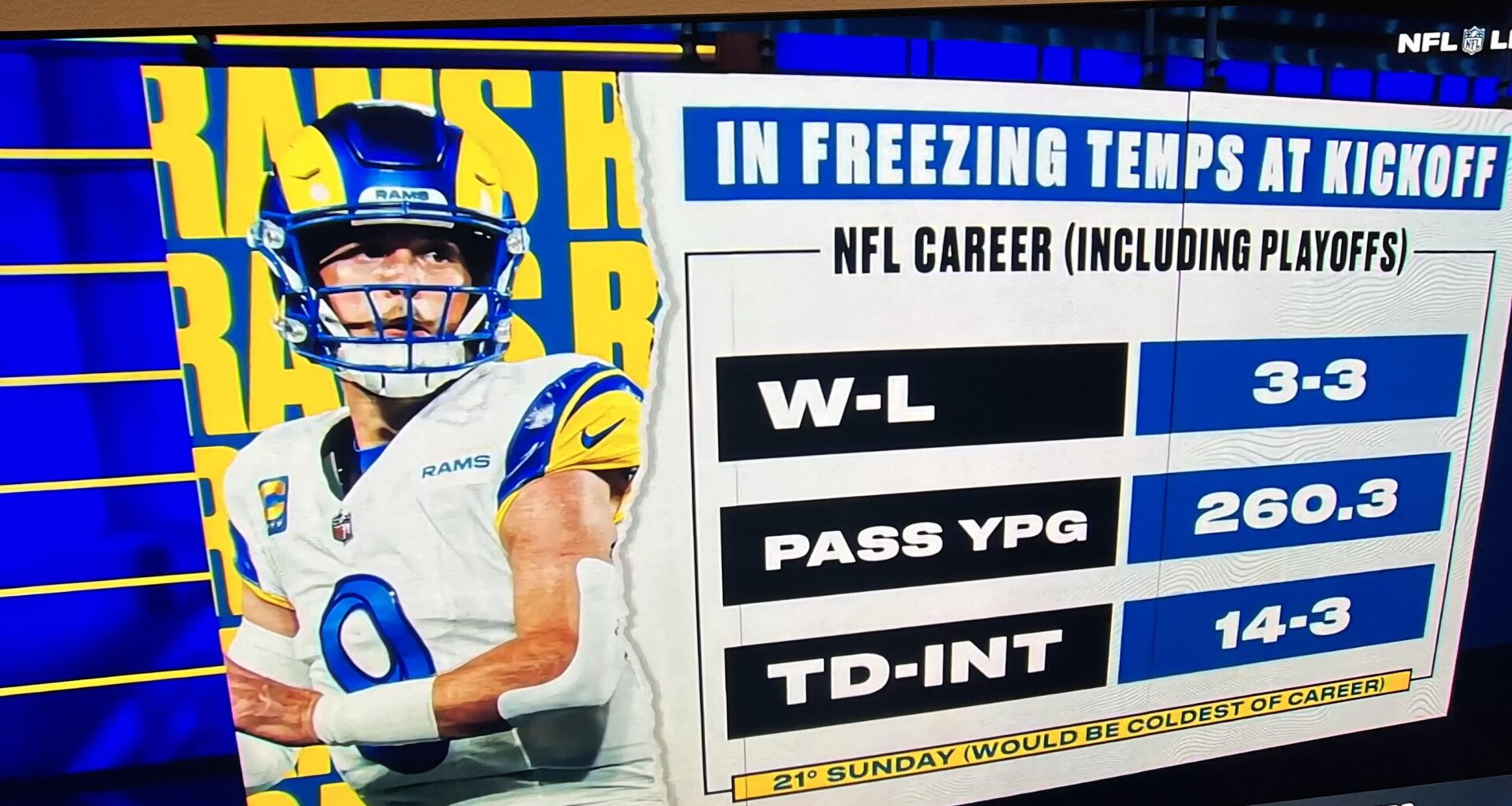 Stafford Record in the Cold