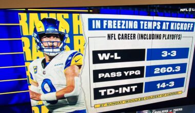 Stafford Record in the Cold