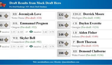Saints mock draft