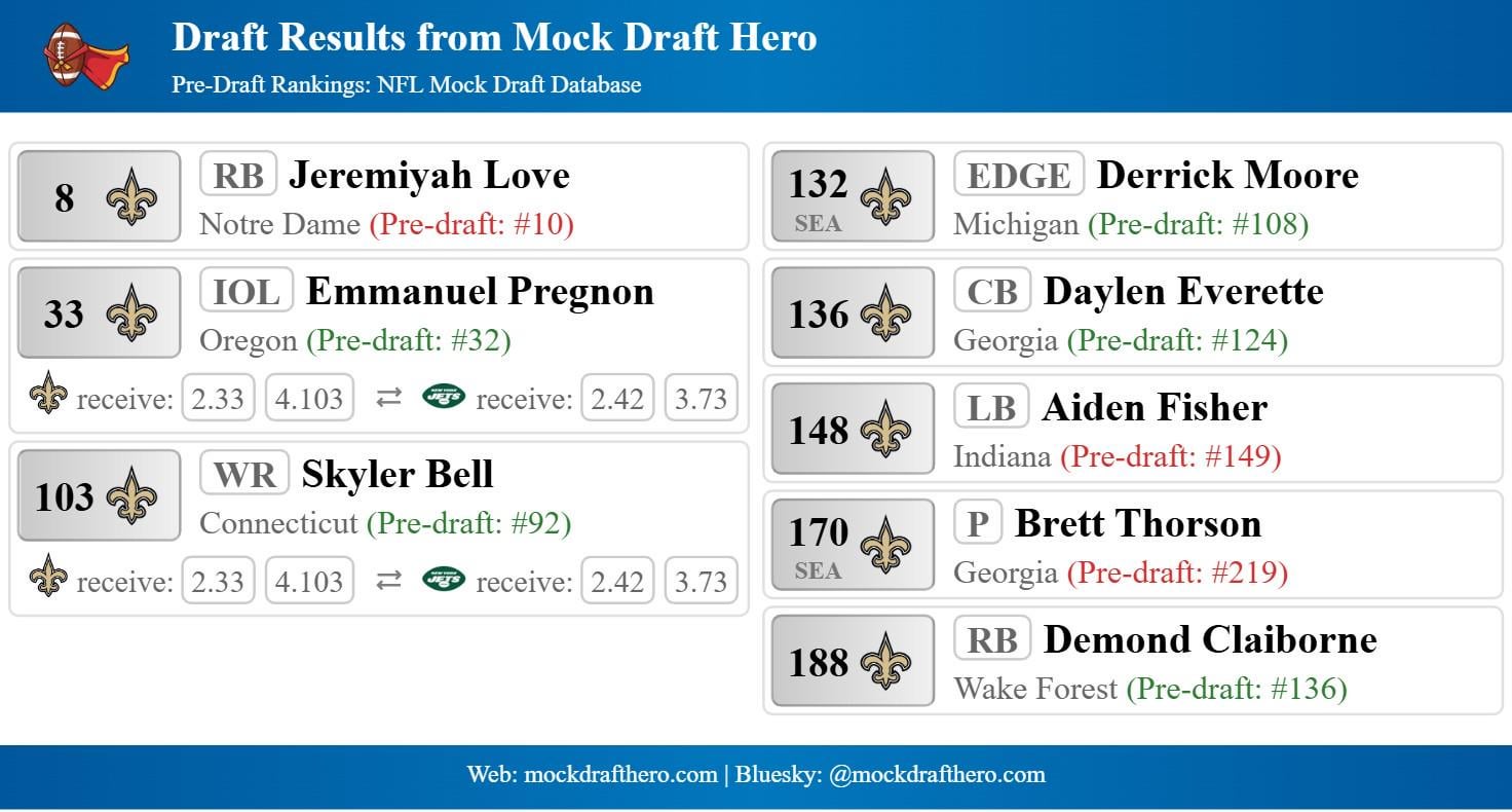 Saints mock draft