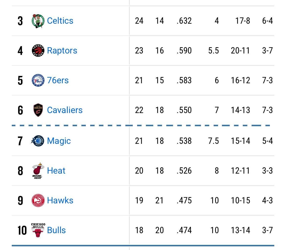 Both the Magic and the Suns are currently in the play-in. Is there a real chance we end up with 2 lottery picks this year?