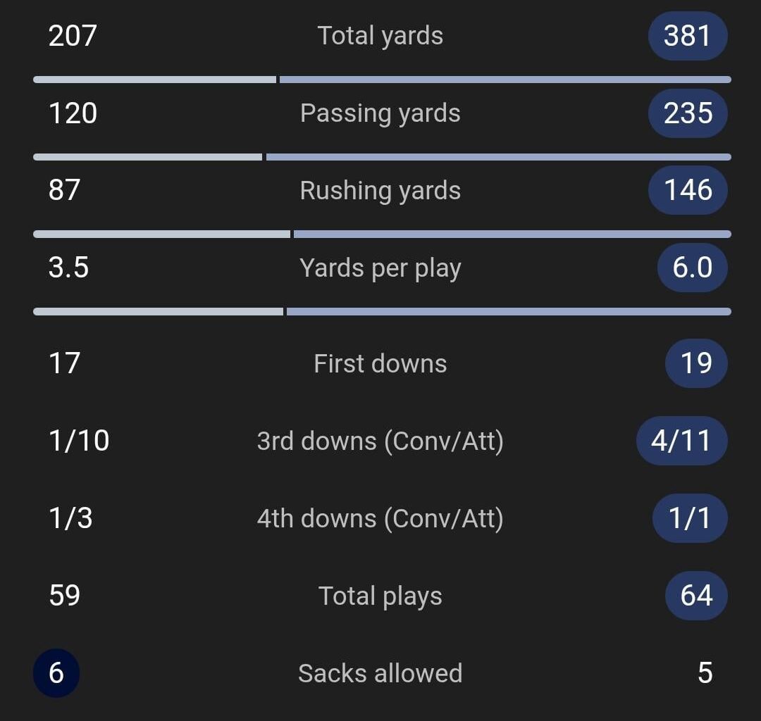 Who's Offensive gave the Patriots a better game in the playoffs?