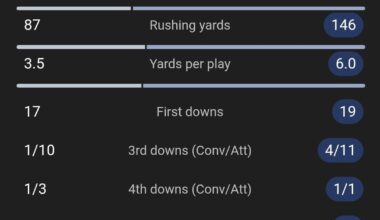 Who's Offensive gave the Patriots a better game in the playoffs?
